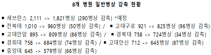 자료제공: 보건복지부