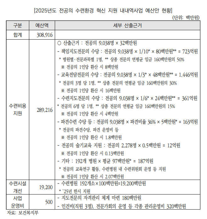 (자료 출처: 국회예산정책처 '2025년도 예산안 위원회별 분석 보고서'(보건복지위원회·여성가족위원회).