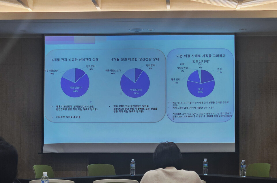 대한산부인과학회 '대학병원 산과 당직과 근무환경 실태 설문조사' 발표 현장(ⓒ청년의사).