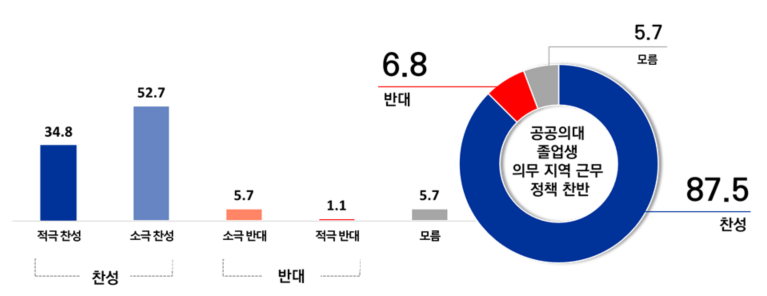 2024 공공의료 현안 여론조사 결과 보고서(출처: 더불어민주당 박희승 의원실)