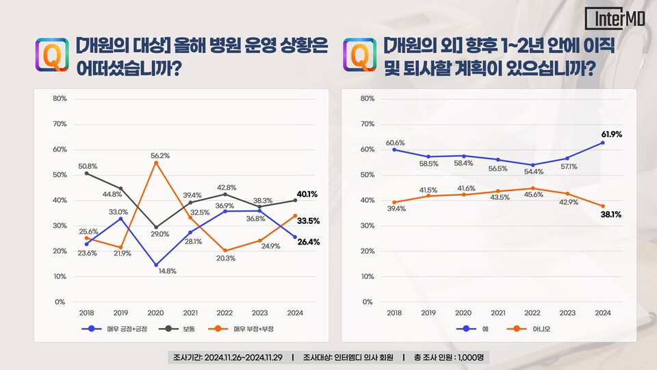제공: 인터엠디