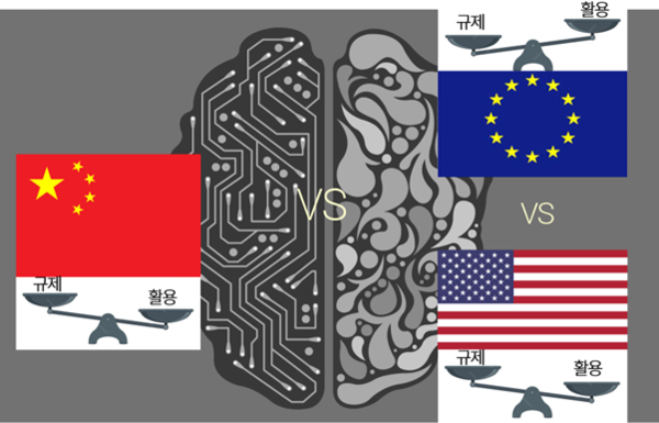 그림. 국가별 의료데이터 규제와 활용에 대한 전략(제공: 김남국 교수)