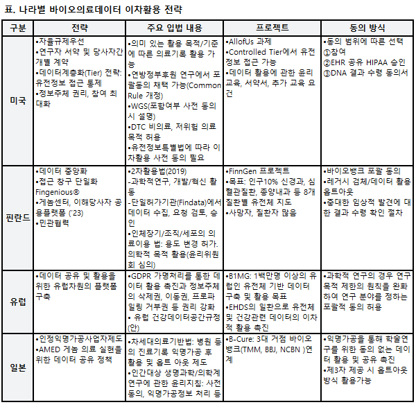 제공: 김남국 교수 