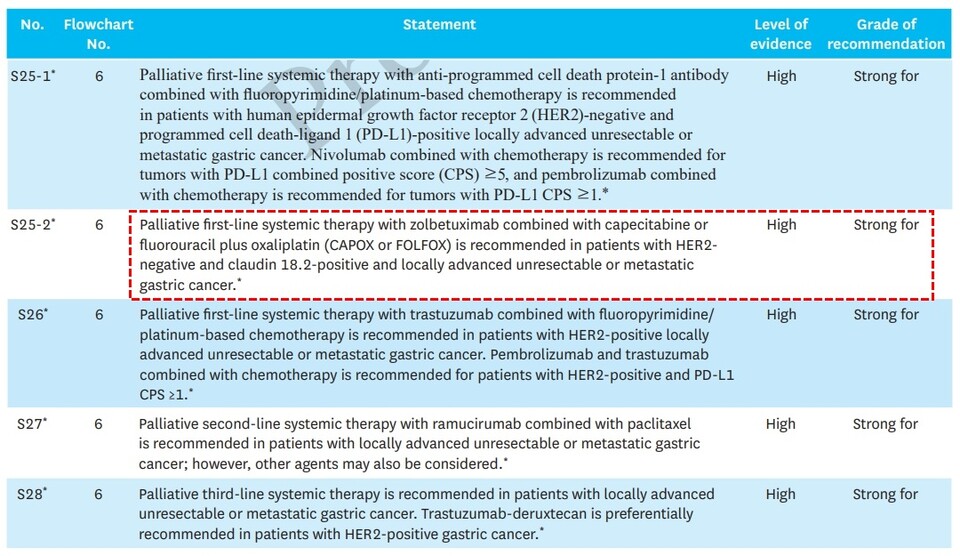*출처: https://doi.org/10.5230/jgc.2025.25.e11