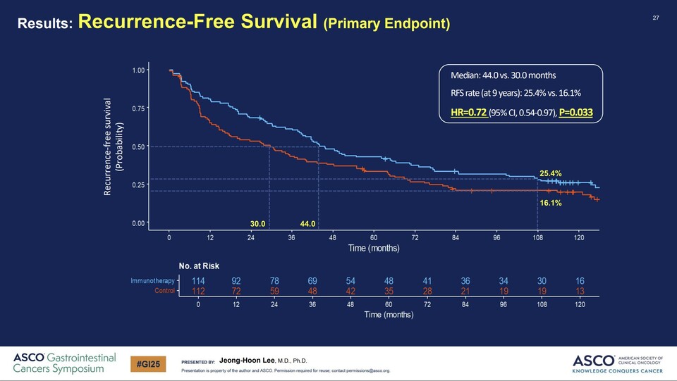 미국임상종양학회 소화기암 심포지엄(ASCO GI 2025)에서 공개된 ‘이뮨셀엘씨주’ 3상 임상시험 9년 연장 추적관찰 데이터.