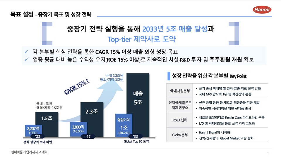 한미약품 기업가치 제고 계획 갈무리.