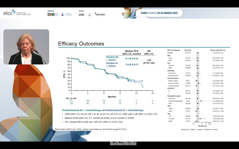 27일(현지시간) 프랑스 파리에서 열린 유럽폐암학회 연례학술대회(ELCC 2025)에서 에스파냐 발 데브론 대학병원 엔리케타 펠립 교수가 키트루다 SC 제형의 3상 임상시험 연구(MK-3475A-D77) 결과를 발표했다. 온라인 화면 갈무리.