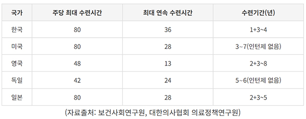 대한의학회 뉴스레터 4월호 '최근 전공의 수련 관련 법안 발의안에 대한 분석과 제안'