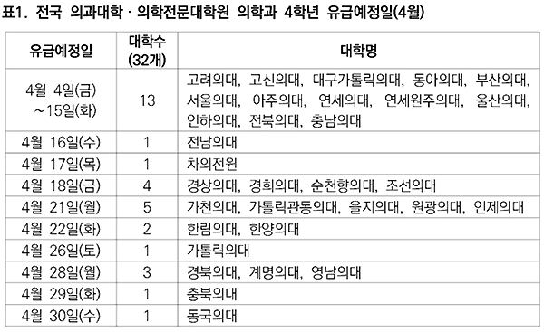제공: 한국의과대학·의학전문대학원협회(KAMC)