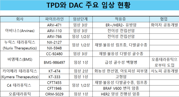 (자료출처: 국가신약개발사업단 보고서)