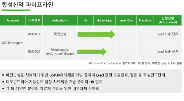 (출처: 부광약품 2025년 1분기 Fact Book)