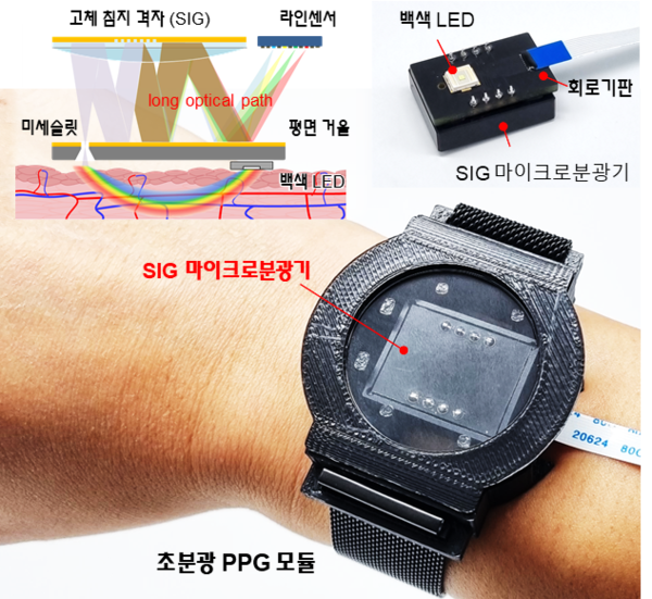 혈압 모니터링을 위한 초분광 PPG 모듈 및 내부 구성(사진 제공 : KAIST)
