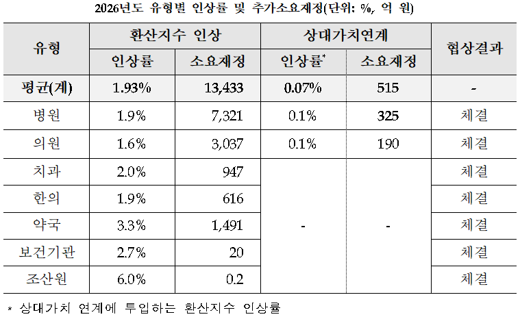 제공: 국민건강보험공단