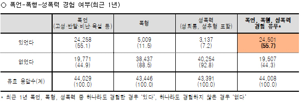 ����: ���������Ƿ����뵿���� '2025�� �����Ƿ�뵿�� ���� ��������' ���