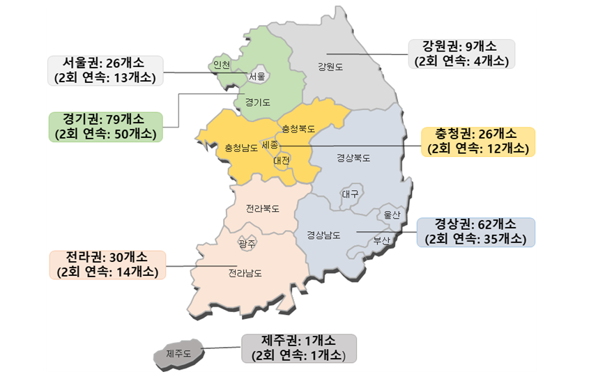 건강보험심사평가원 '2주기 5차(2023년) 적정성 평가 결과' 권역별 1등급 요양병원 분포현황