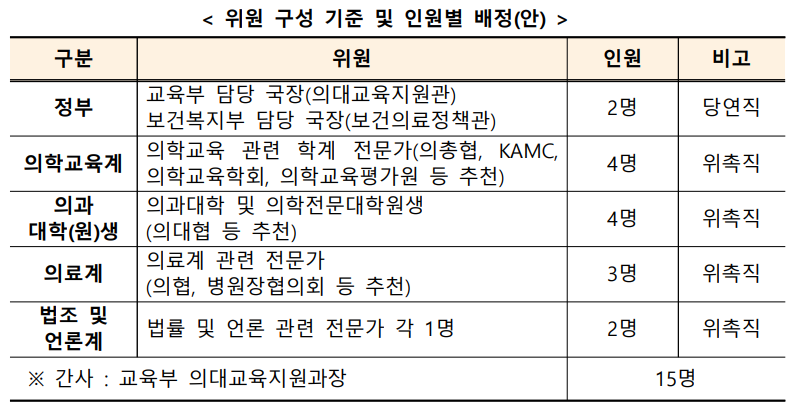 교육부 '의대교육자문단 구성 및 운영 계획(안)'(자료출처: 조국혁신당 김선민 의원실)