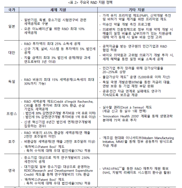출처: KPBM FOCUS 30호