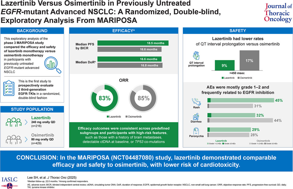 출처: https://www.jto.org/article/S1556-0864(25)00821-4/fulltext