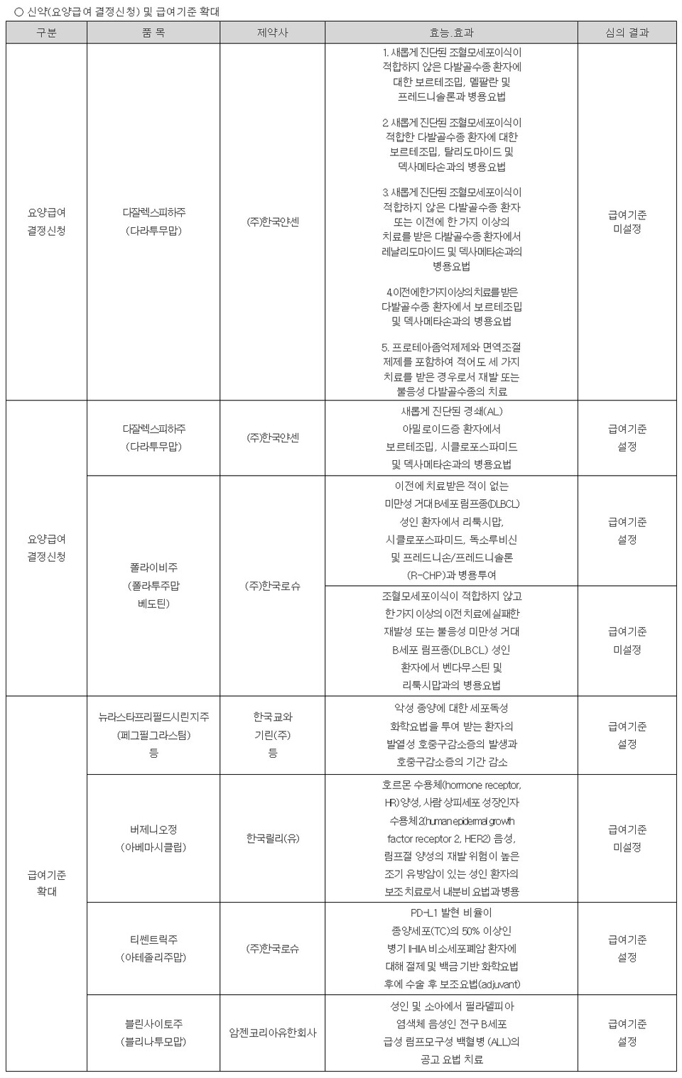 출처: 건강보험심사평가원