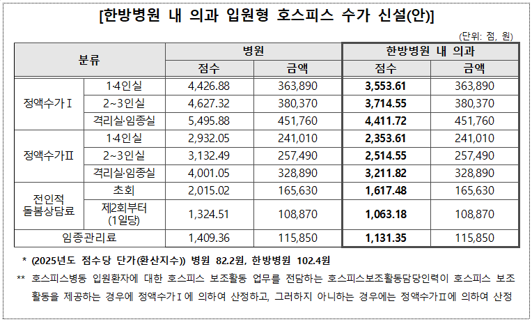 제공: 보건복지부 