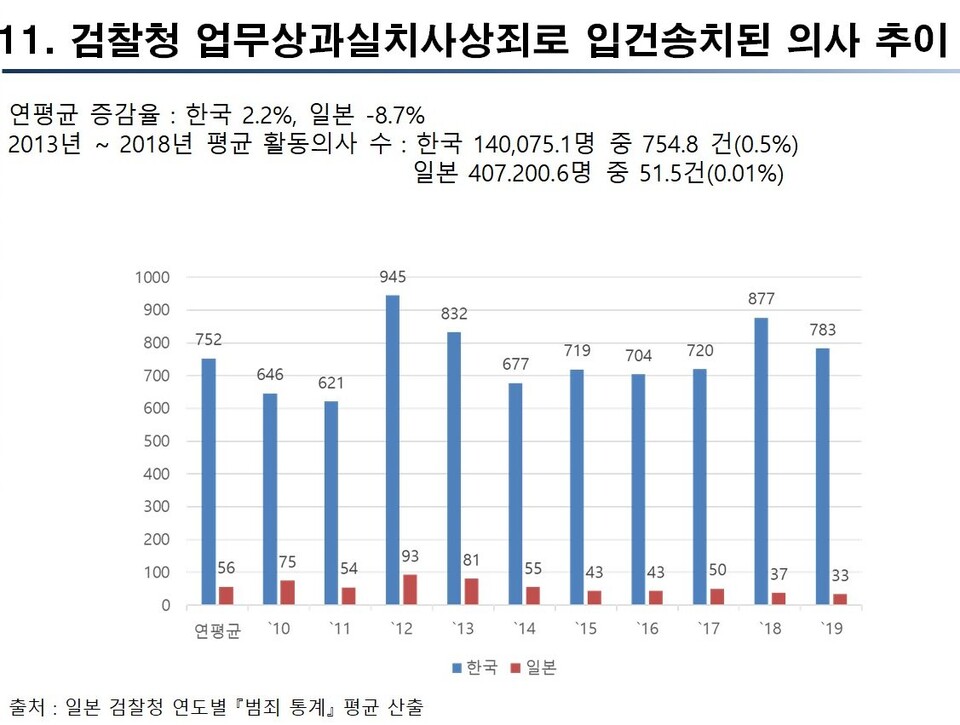 (자료 제공: 의료정책연구원).