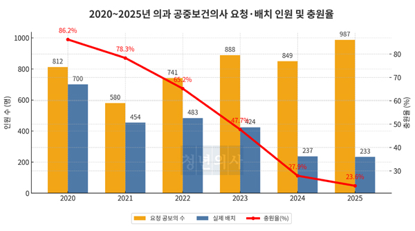 김윤 의원실 자료 재구성