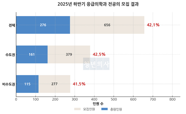 보건복지부 발표자료 재가공
