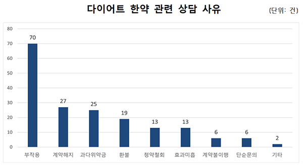 제공: 미래소비자행동