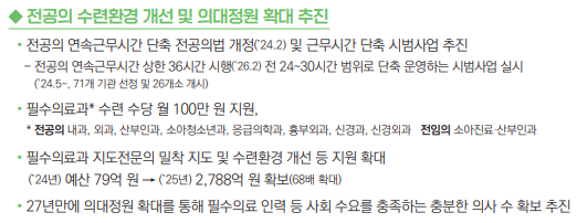 2024 보건복지백서 발췌.