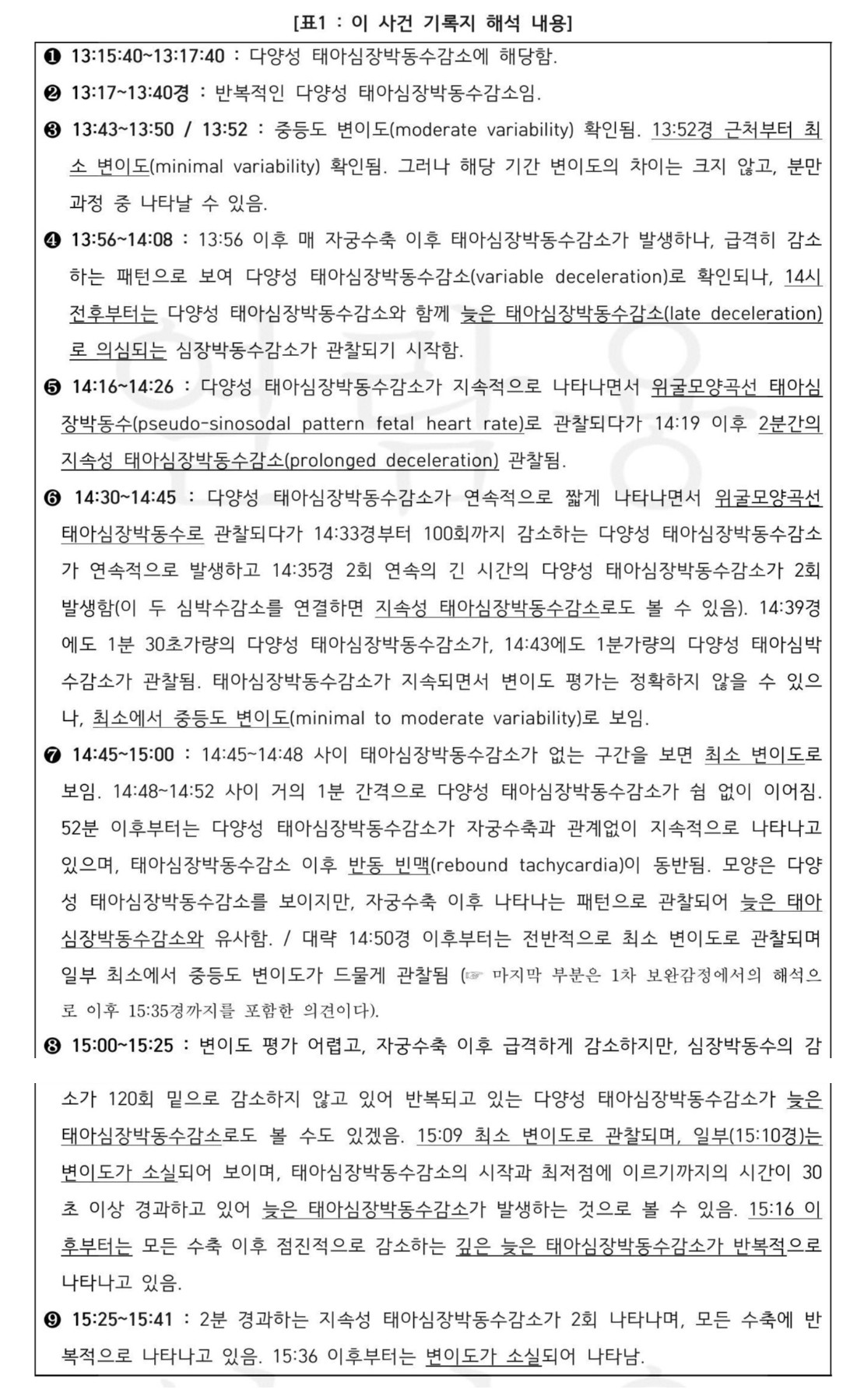 민사 소송 1심 판결문에서 인용한 산부인과 감정의의 NST 태아심장박동수·자궁수축정도 기록지 해석 내용.