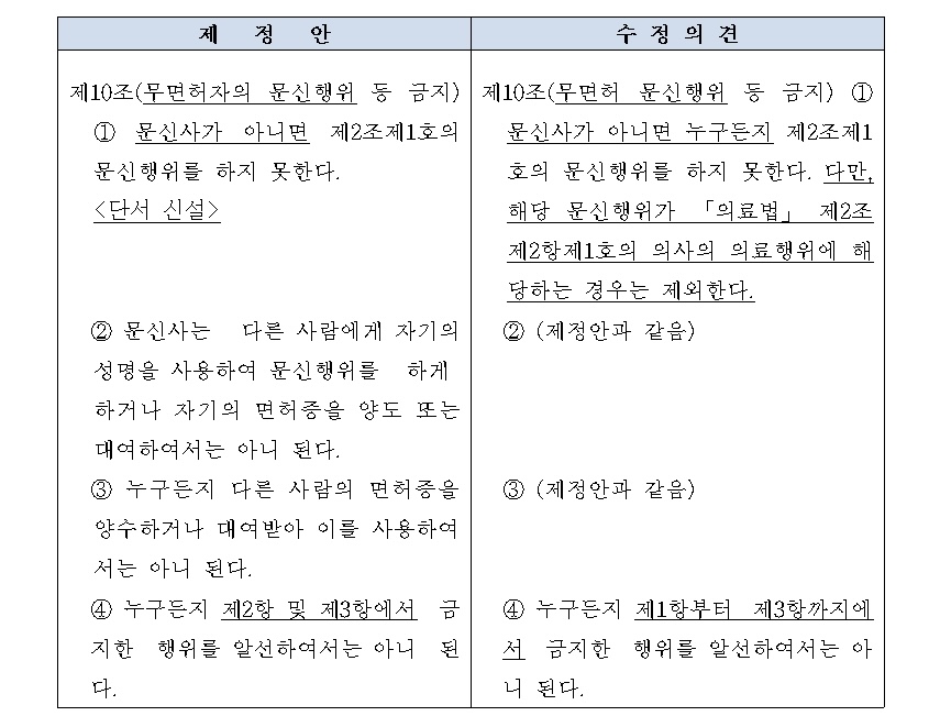 국회 법제사법위원회는 지난 10일 전체회의를 열고 이같은 내용이 담긴 문신사법을 의결했다.
