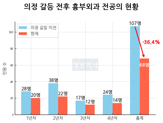 자료: 대한심장혈관흉부외과학회