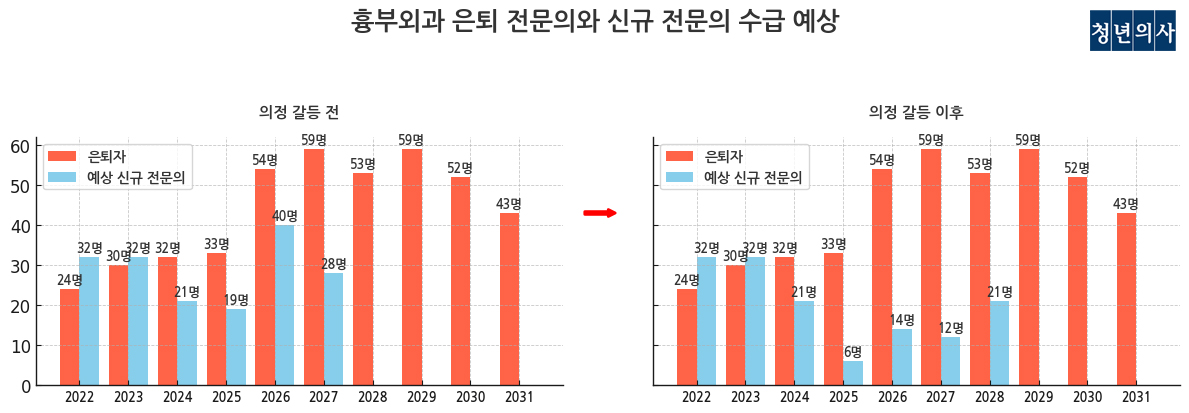 자료: 대한심장혈관흉부외과학회
