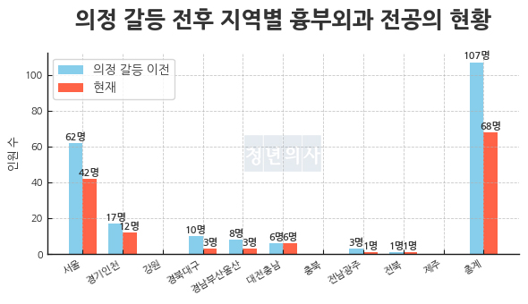 자료: 대한심장혈관흉부외과학회