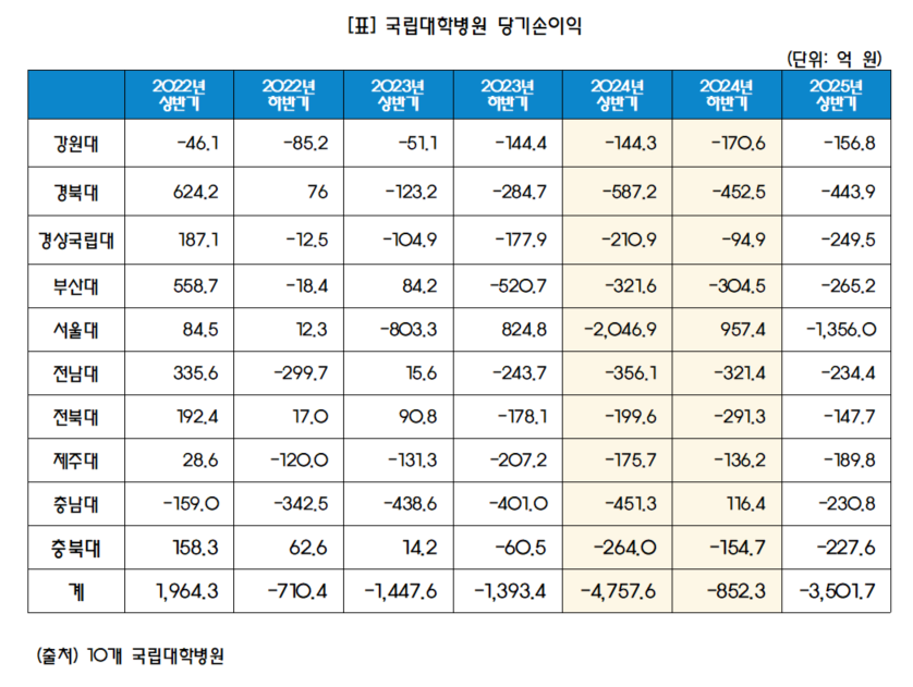 제공: 더불어민주당 김문수 의원실