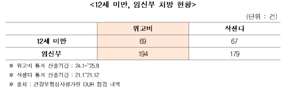 (자료제공: 더불어민주당 김남희 의원실)