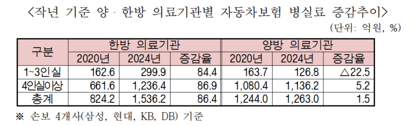 (�ڷ�����: �������� ����� �ǿ���)