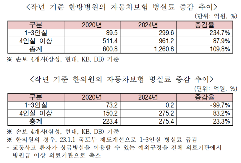 (�ڷ�����: �������� ����� �ǿ���)