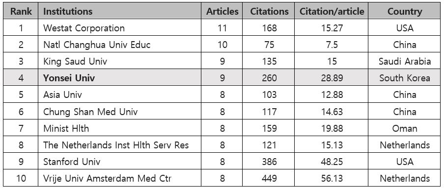 환자안전문화 관련 논문 최다 발표 기관 상위 10개 기관(사진제공: 세브란스병원).