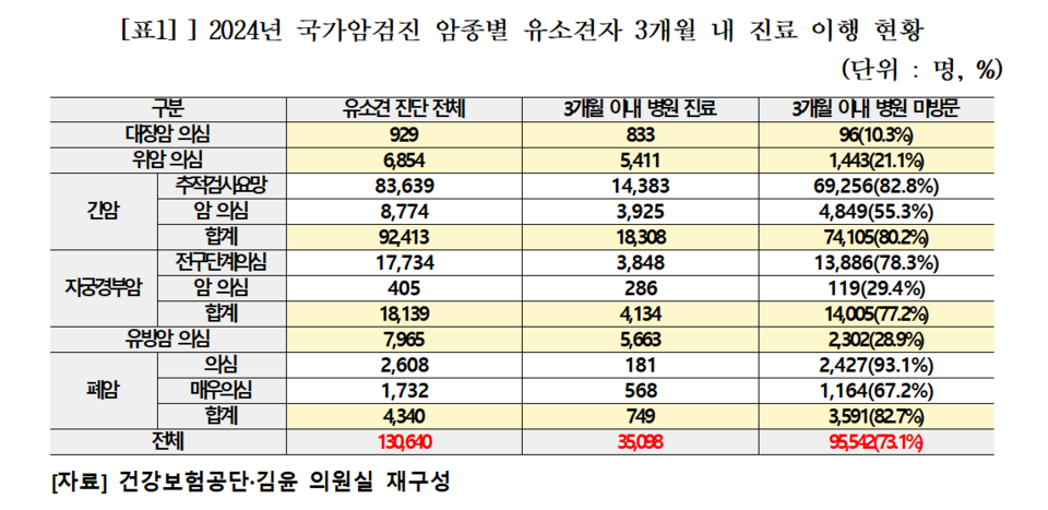(자료제공: 더불어민주당 김윤 의원실)