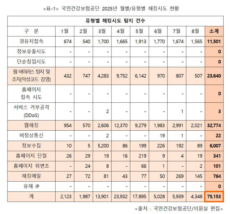(자료제공: 개혁신당 이주영 의원실)
