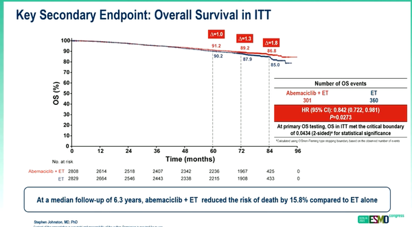 *출처: ESMO 2025