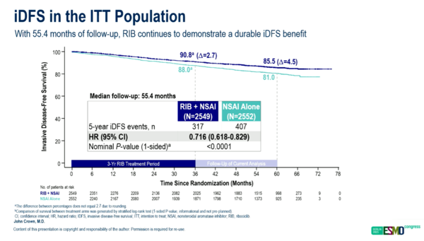 *출처: ESMO 2025
