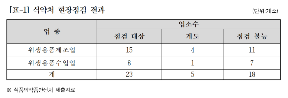 (자료제공: 조국혁신당 김선민 의원실)