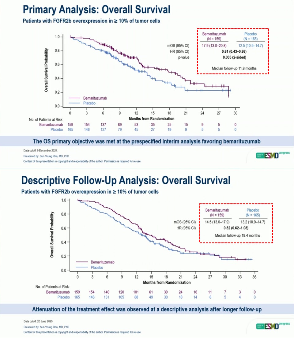 *출처: ESMO 2025 사이트