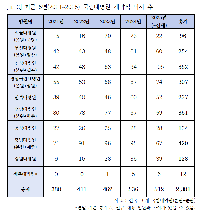 (자료제공: 국민의힘 김민전 의원실)