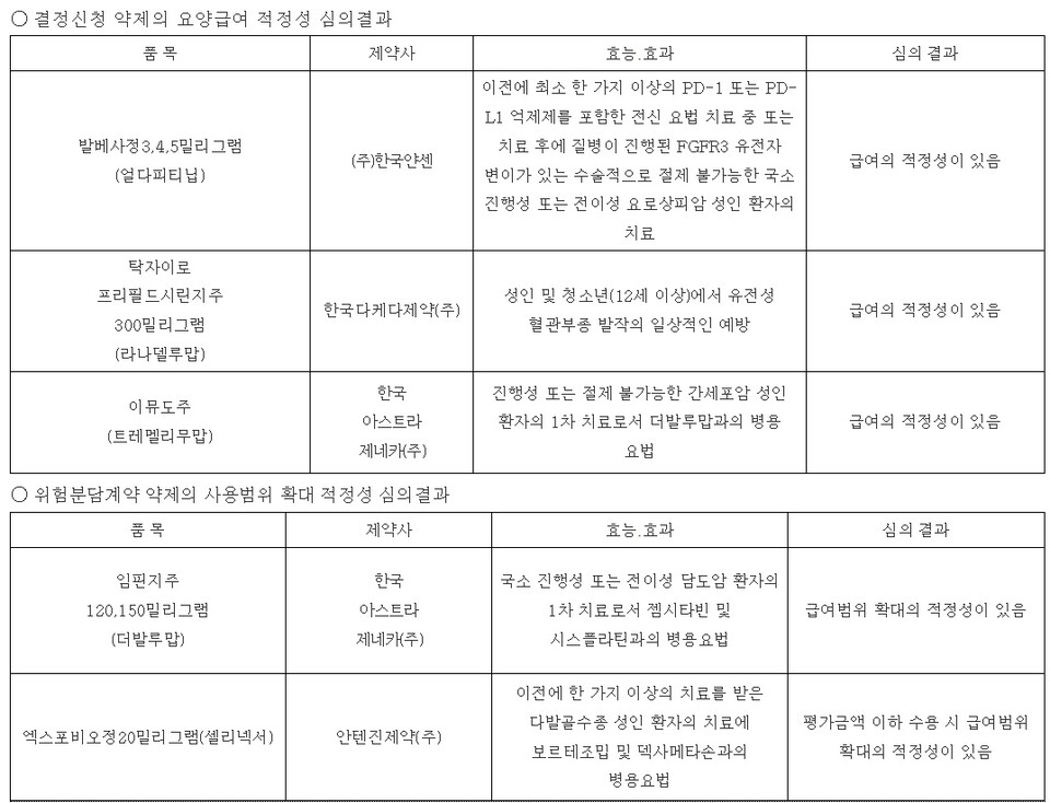 출처: 건강보험심사평가원