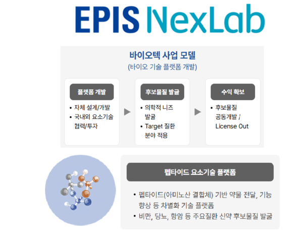 (자료제공: 삼성에피스홀딩스)
