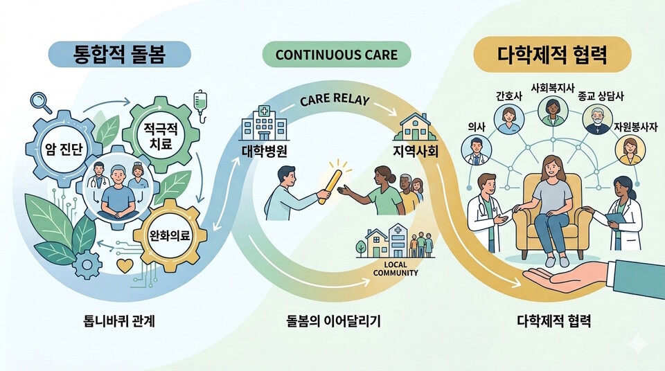 제작: 청년의사 with Google Gemini