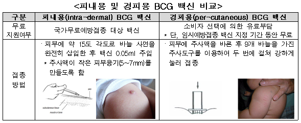 공정위, ‘피내용 BCG 백신대란’ 일으킨 한국백신 고발